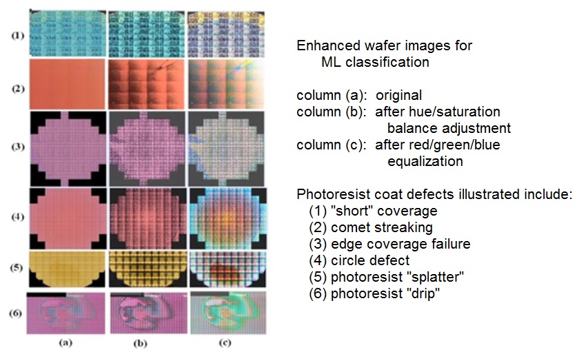 enhanced defect images
