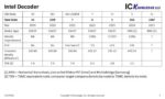 Intel Process Name Decoder