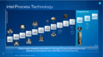 Figure 1 Process Innovations