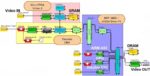 SysML to VisualSim, Media App min