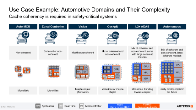 Automotive use case min