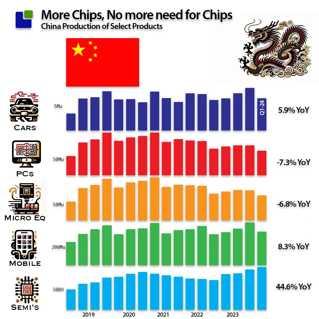 semiconductor chips