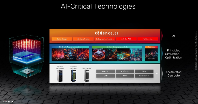 AI Critical Technologies
