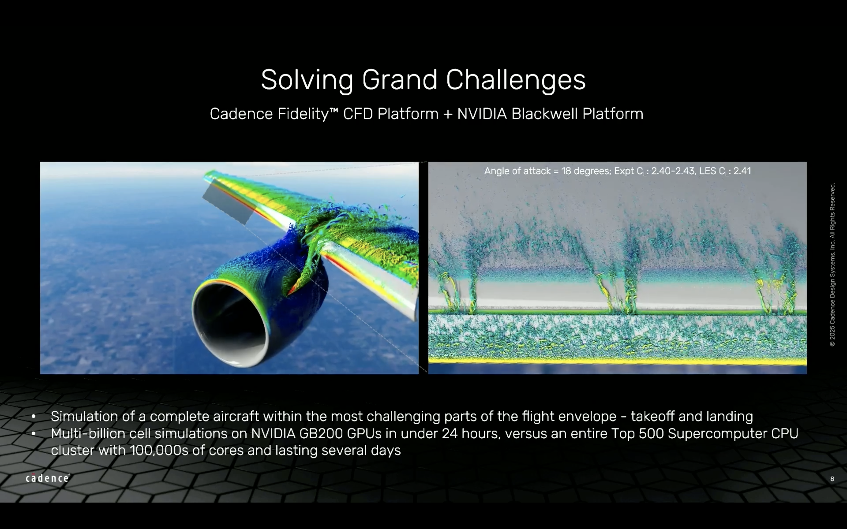 Cadence Fidelity CFD Platform Plus Nvidia Blackwell Platform