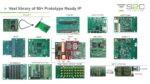 Vast library of 90+ Prototype Ready IP