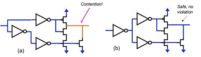 leakage contention