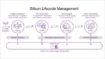 silicon lifecycle management slm diagram min